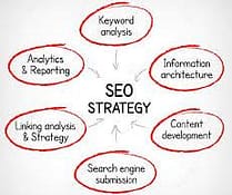SEO Strategy