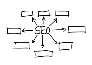 seo 